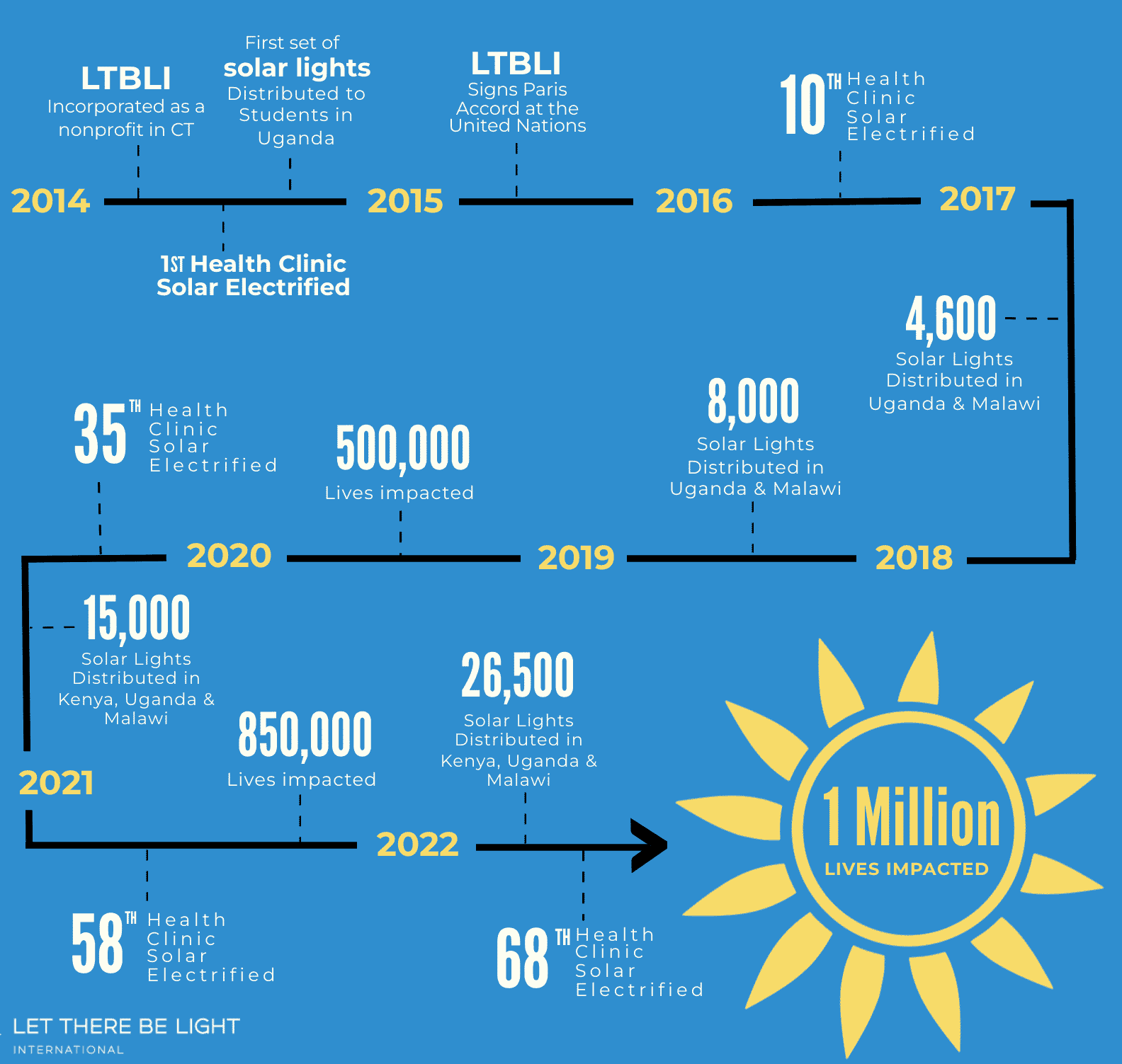 timeline-2022_59051926 (1)