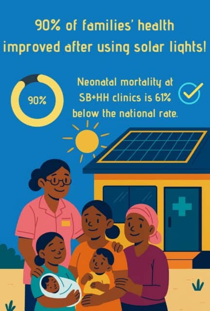 Safe Births + Healthy Homes Statistics from Report